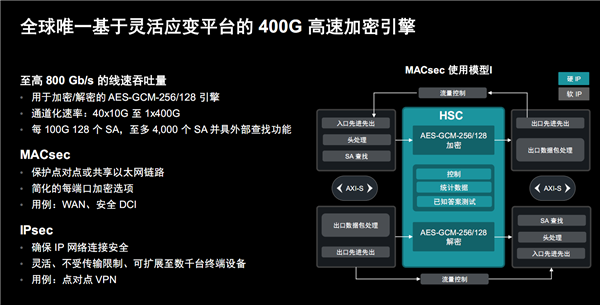 AMD 推出第二代 Versal Premium 系列自适应 SoC 芯片，三大创新引领行业变革  第16张