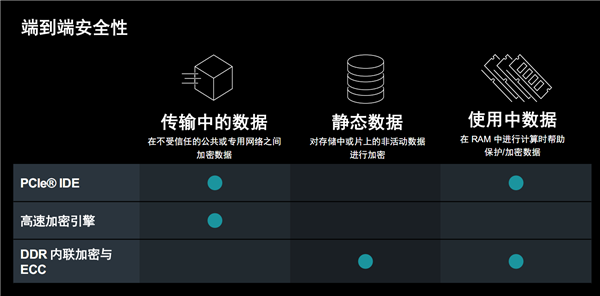 AMD 推出第二代 Versal Premium 系列自适应 SoC 芯片，三大创新引领行业变革  第19张