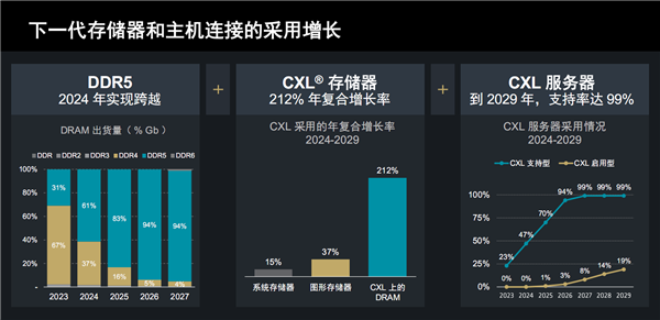 AMD 推出第二代 Versal Premium 系列自适应 SoC 芯片，三大创新引领行业变革  第3张