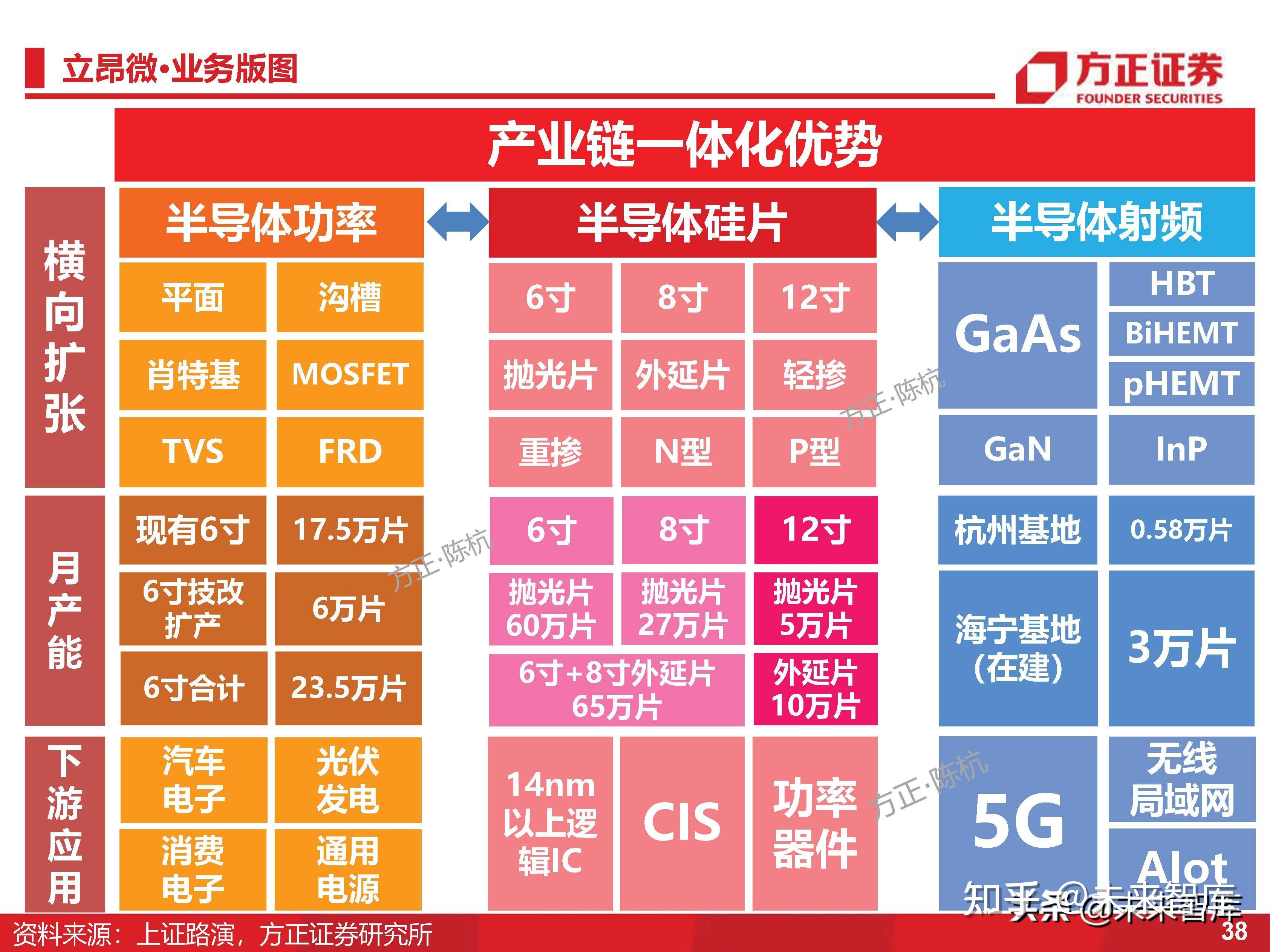 AMD 推出第二代 Versal Premium 系列自适应 SoC 芯片，三大创新引领行业变革  第4张