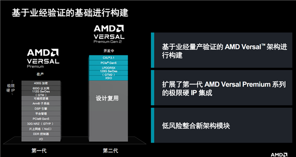 AMD 推出第二代 Versal Premium 系列自适应 SoC 芯片，三大创新引领行业变革  第5张