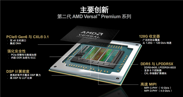 AMD 推出第二代 Versal Premium 系列自适应 SoC 芯片，三大创新引领行业变革  第6张