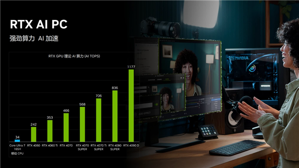 RTX AI PC：拥有超 1 亿用户，500 款 应用，你还在等什么？  第10张