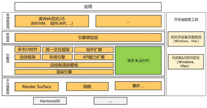 国产操作系统的重大突破！原生鸿蒙，你值得拥有  第11张