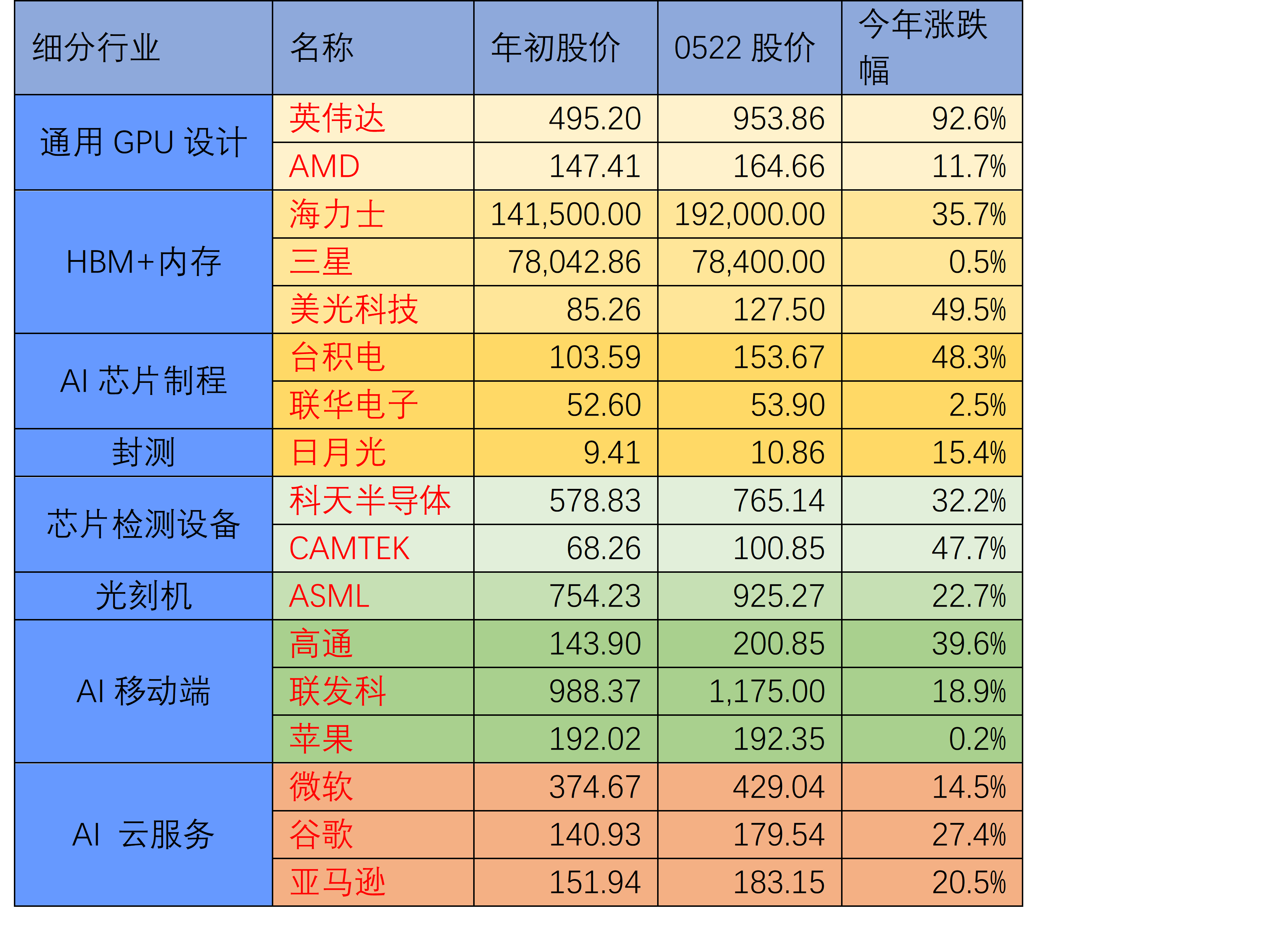 微软发布迄今为止最高效、最现代、最安全、最智能、性能最高的.NET 9