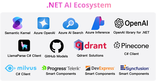 微软发布迄今为止最高效、最现代、最安全、最智能、性能最高的.NET 9  第7张