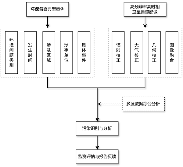 长光卫星的吉林一号卫星，竟能为环保督察做出这么大贡献  第2张