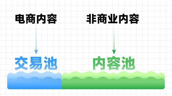 双 11 买东西不为怀旧不为便宜，只为买这个体验？