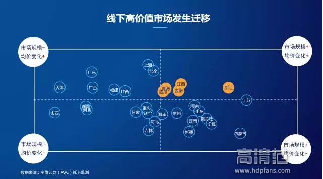 2016 年发生了什么？中国彩电市场规模突破 5000 万台，海信率先站上  第2张