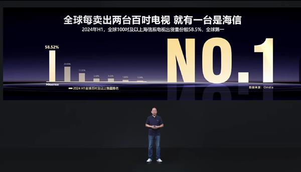 2016 年发生了什么？中国彩电市场规模突破 5000 万台，海信率先站上  第14张