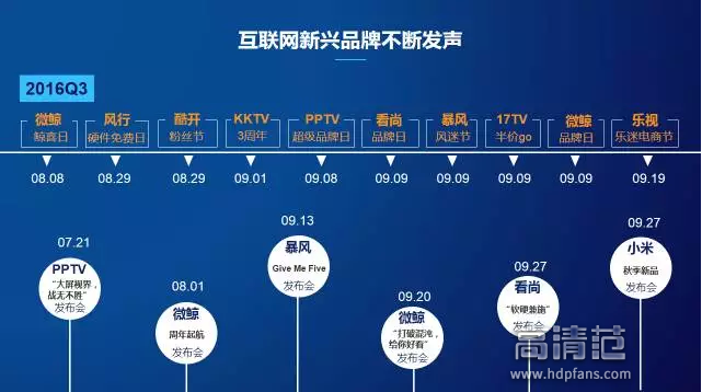 2016 年发生了什么？中国彩电市场规模突破 5000 万台，海信率先站上  第4张