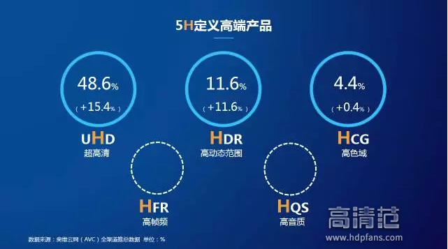 2016 年发生了什么？中国彩电市场规模突破 5000 万台，海信率先站上  第5张