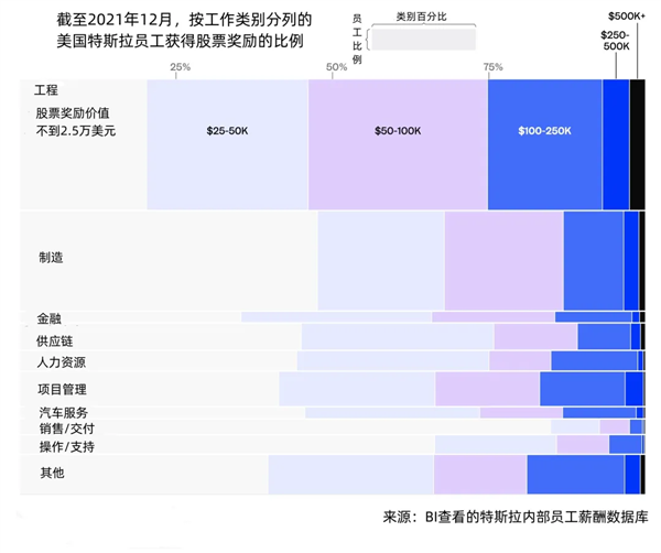 马斯克留住 12 万员工的秘诀，竟如此惊人  第12张