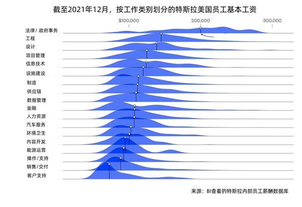 马斯克留住 12 万员工的秘诀，竟如此惊人  第3张