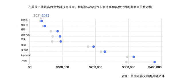 马斯克留住 12 万员工的秘诀，竟如此惊人  第5张