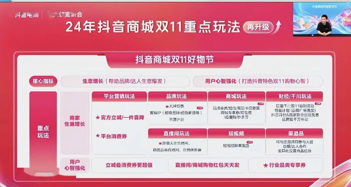 抖音商城双 11 好物节圆满收官，商家、作者、直播场域、爆款商品全面丰收  第9张