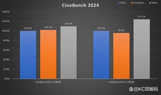 2024 年末最强游戏 U！R7 9800X3D 震撼登场，性能狂飙  第5张