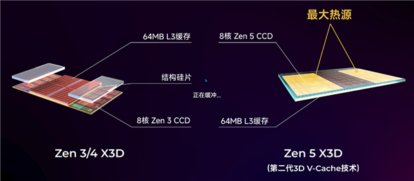 2024 年末最强游戏 U！R7 9800X3D 震撼登场，性能狂飙  第6张