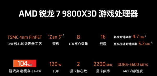 2024 年末最强游戏 U！R7 9800X3D 震撼登场，性能狂飙  第8张