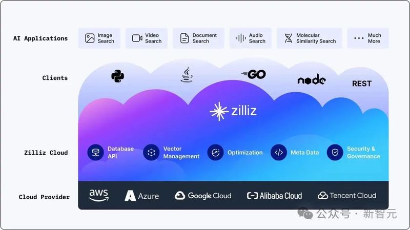 英伟达和软银联手打造全球首个 AI+5G 电信网络，将开启数十亿美元收入流  第11张