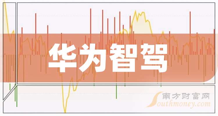 华为智驾再降价！高阶智驾包订阅服务从 720 元/月降至 199 元/月  第6张