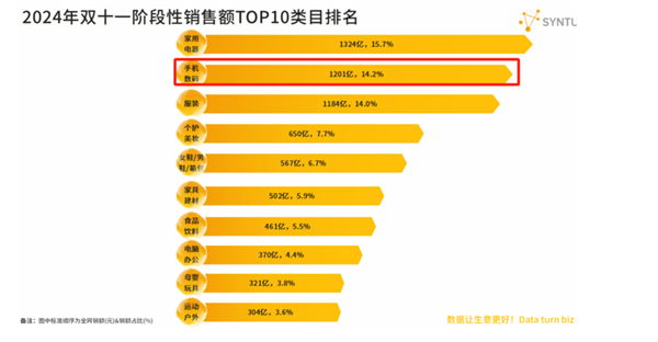 安卓新旗舰手机集体涨价，最高涨幅达 500 元，你还会买吗？  第6张