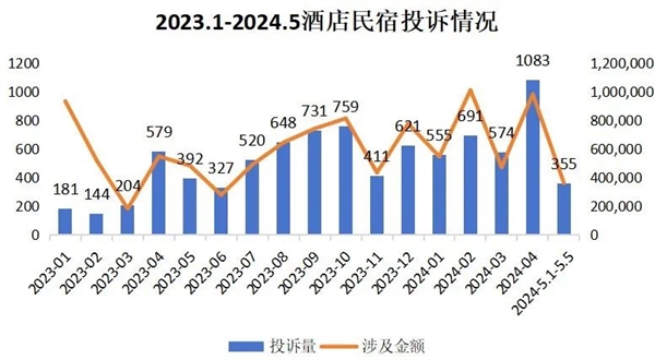 电饭锅剩饭、床头照片，这些民宿细节让你宾至如归，体验真正的当地风情  第14张