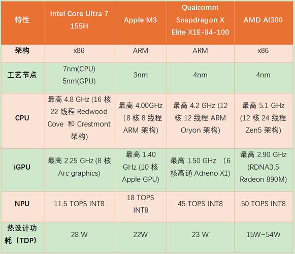 锐龙AI 7 350处理器性能曝光，CES 2025或将颠覆高端工作站市场  第4张