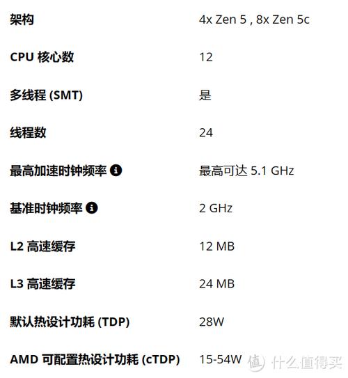 锐龙AI 7 350处理器性能曝光，CES 2025或将颠覆高端工作站市场  第5张