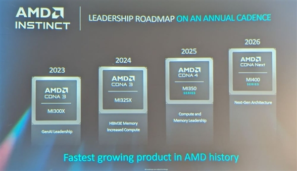 AMD新AI芯片能效惊人：28.3倍提升，2025年目标提前一年实现  第2张