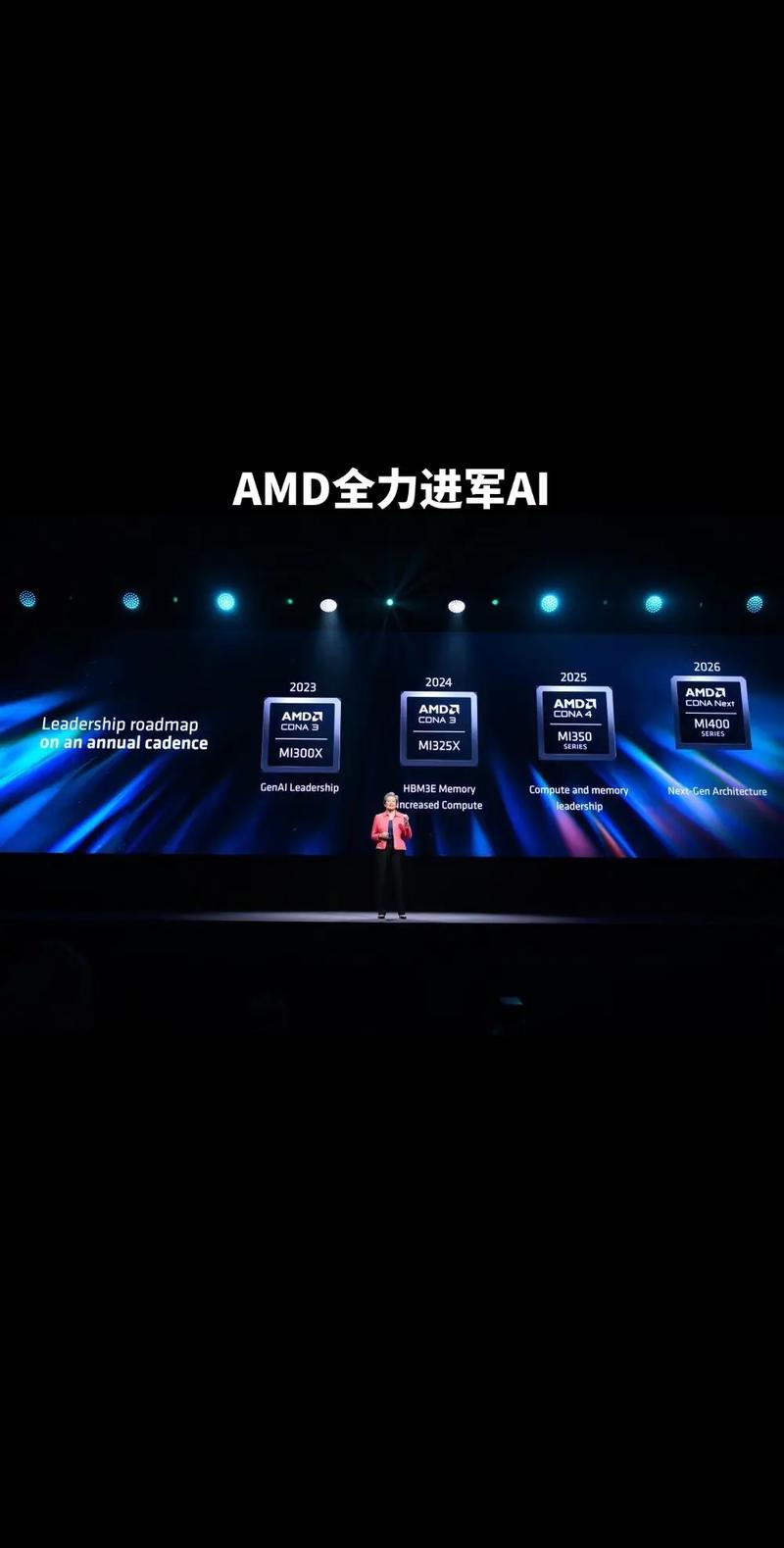 AMD新AI芯片能效惊人：28.3倍提升，2025年目标提前一年实现  第8张