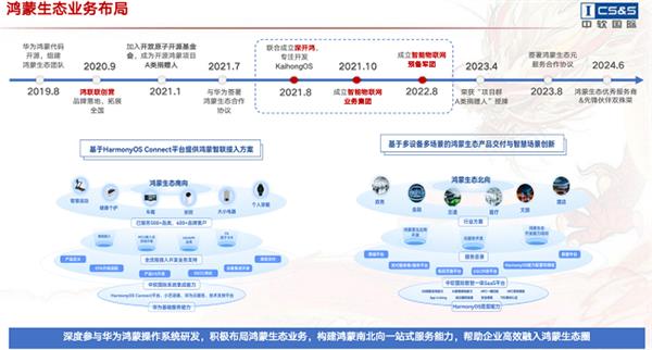 鸿蒙操作系统：中国科技自主创新的里程碑，全球操作系统革命的引领者  第3张