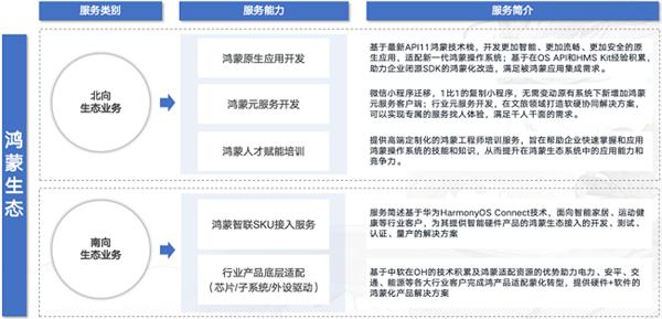 鸿蒙操作系统：中国科技自主创新的里程碑，全球操作系统革命的引领者  第5张