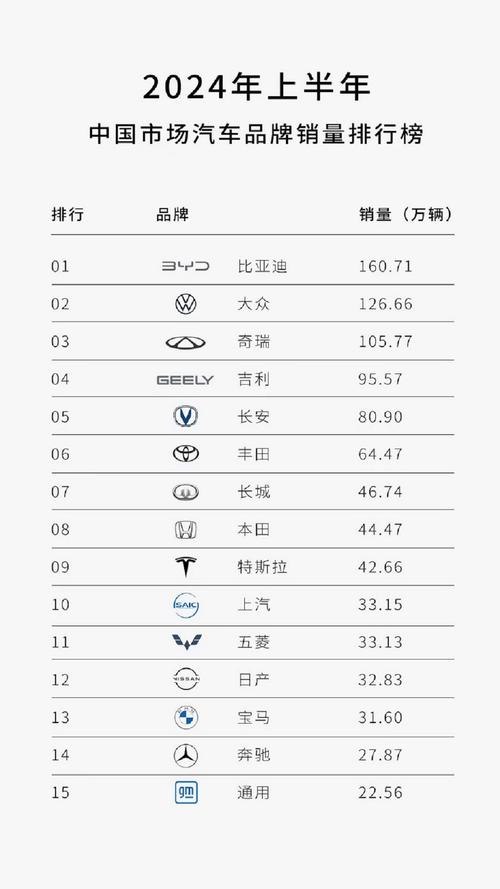 比亚迪销量封神！前11个月国产车型销量榜Top40揭秘，比亚迪独占八席  第2张