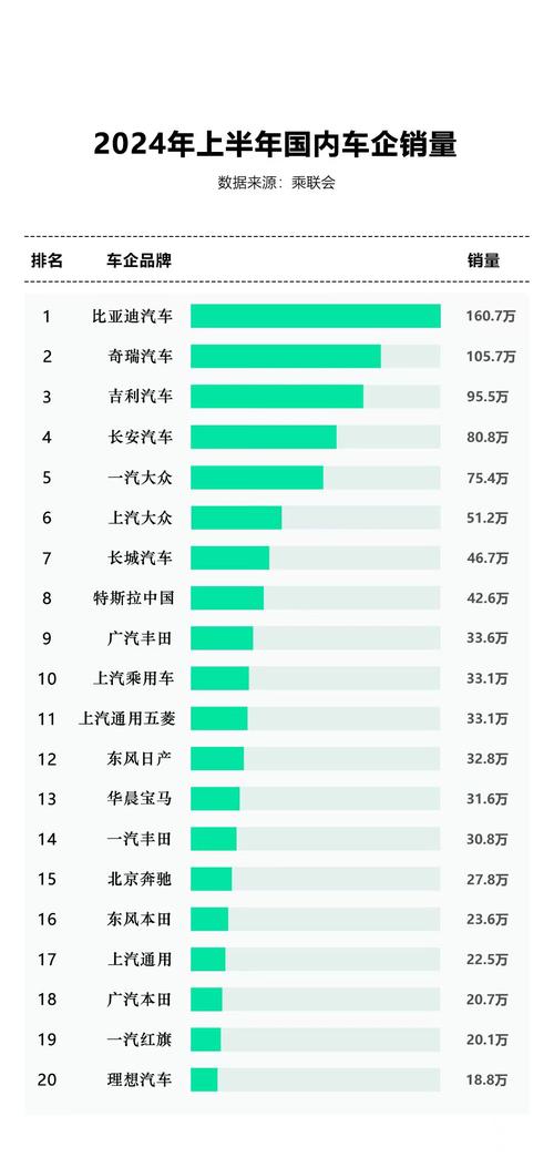 比亚迪销量封神！前11个月国产车型销量榜Top40揭秘，比亚迪独占八席  第11张