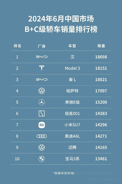 比亚迪销量封神！前11个月国产车型销量榜Top40揭秘，比亚迪独占八席  第3张