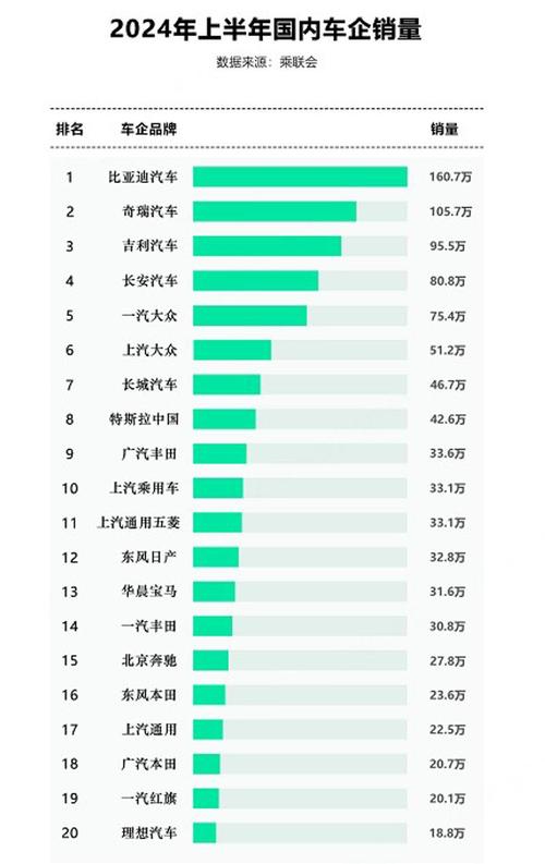 比亚迪销量封神！前11个月国产车型销量榜Top40揭秘，比亚迪独占八席  第5张