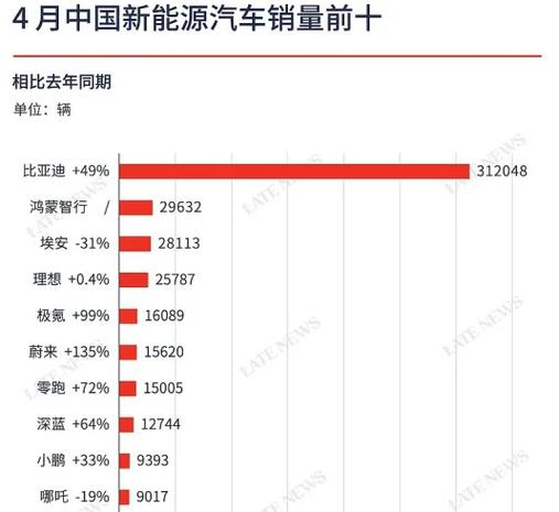 比亚迪销量封神！前11个月国产车型销量榜Top40揭秘，比亚迪独占八席  第7张