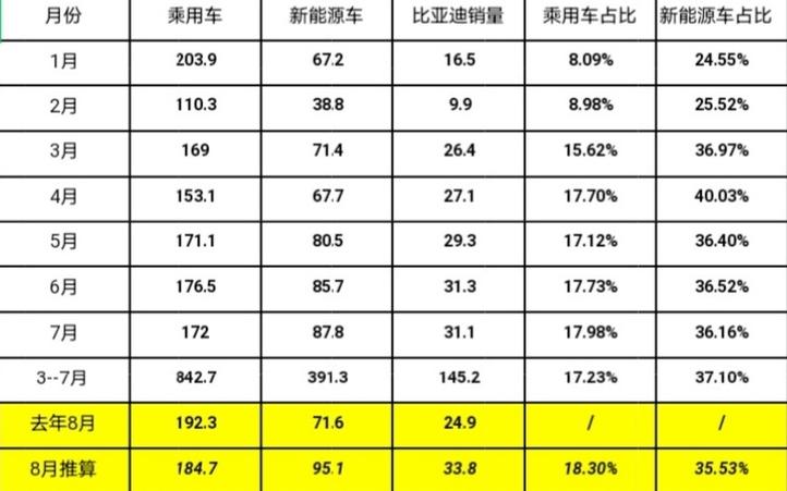 比亚迪销量封神！前11个月国产车型销量榜Top40揭秘，比亚迪独占八席  第8张