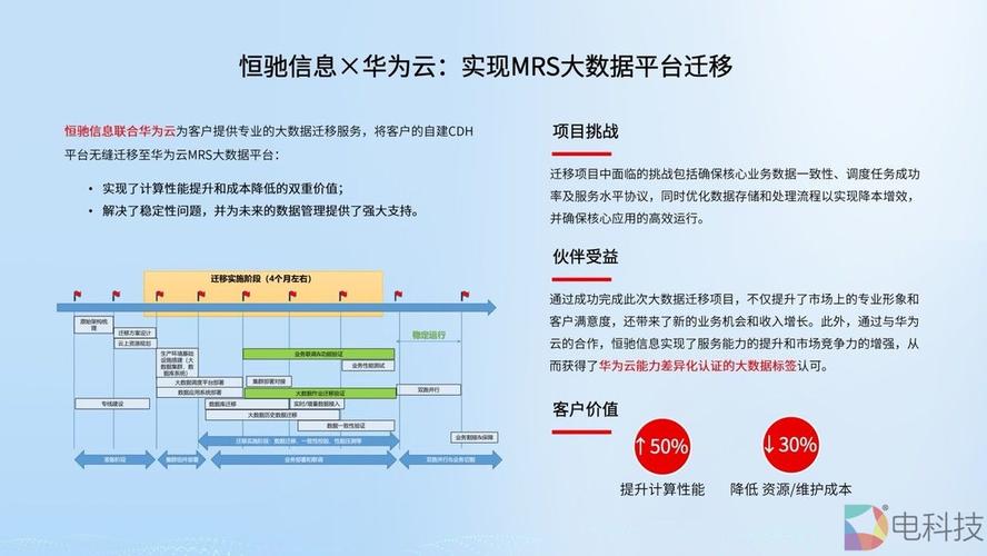 华为云Flexus云服务荣获最具社会价值奖，助力中小企业数智化转型再创佳绩  第13张