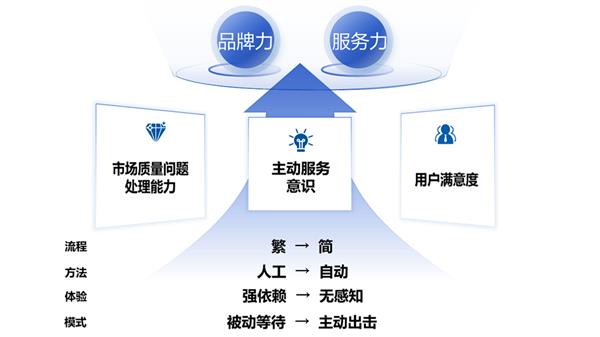 广汽研究院斩获金奖！数字化智能化技术如何引领汽车质量新时代？  第11张