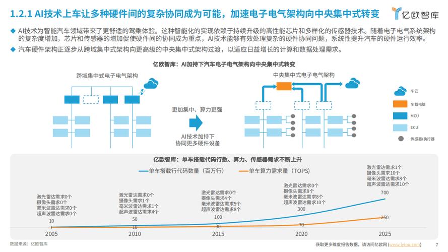 广汽研究院斩获金奖！数字化智能化技术如何引领汽车质量新时代？  第5张