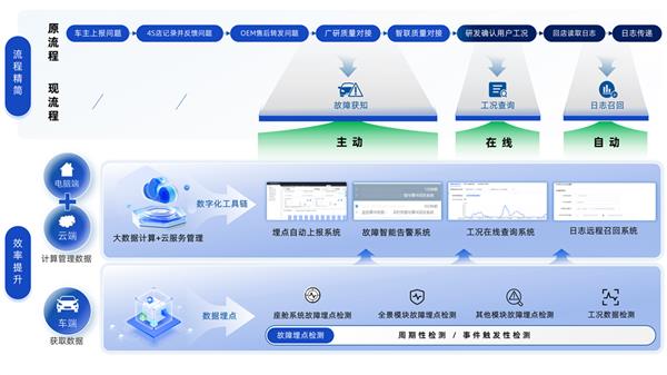 广汽研究院斩获金奖！数字化智能化技术如何引领汽车质量新时代？  第8张