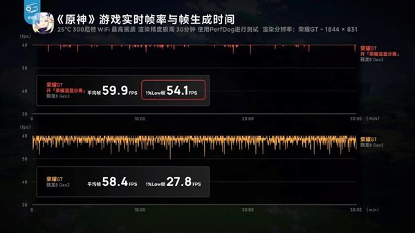 荣耀GT提前上架拼多多，2679元抢先体验电竞神器，AI渲染技术让游戏更流畅  第6张