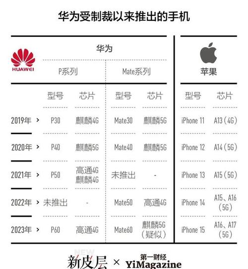 小米手机激活量份额暴涨！2023年远超前两年，背后原因竟是这些爆款机型  第3张