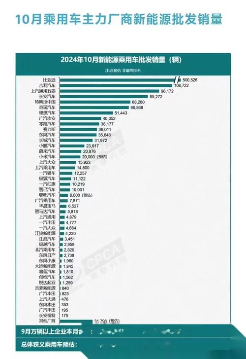 比亚迪销量破425万台，全球每五辆电动车就有一辆是比亚迪  第2张