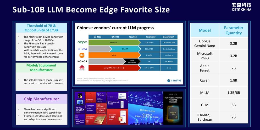 ICCAD 2024揭秘：安谋科技如何引领半导体产业新变革？