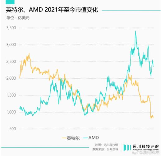 英特尔芯片代工部门命运悬于一线，18A技术成关键转折点  第4张