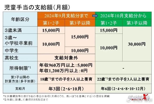 东京都政府职员福利大升级！明年起每周多休一天，育儿更轻松  第2张