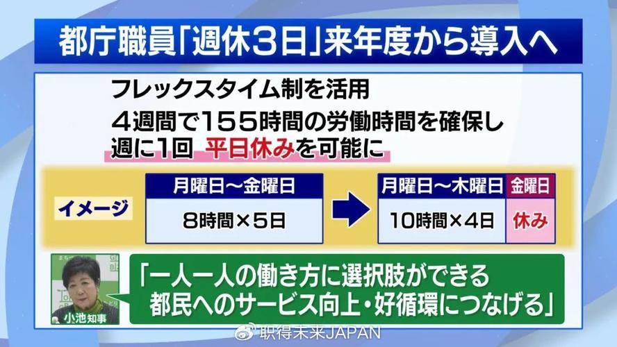 东京都政府职员福利大升级！明年起每周多休一天，育儿更轻松  第8张